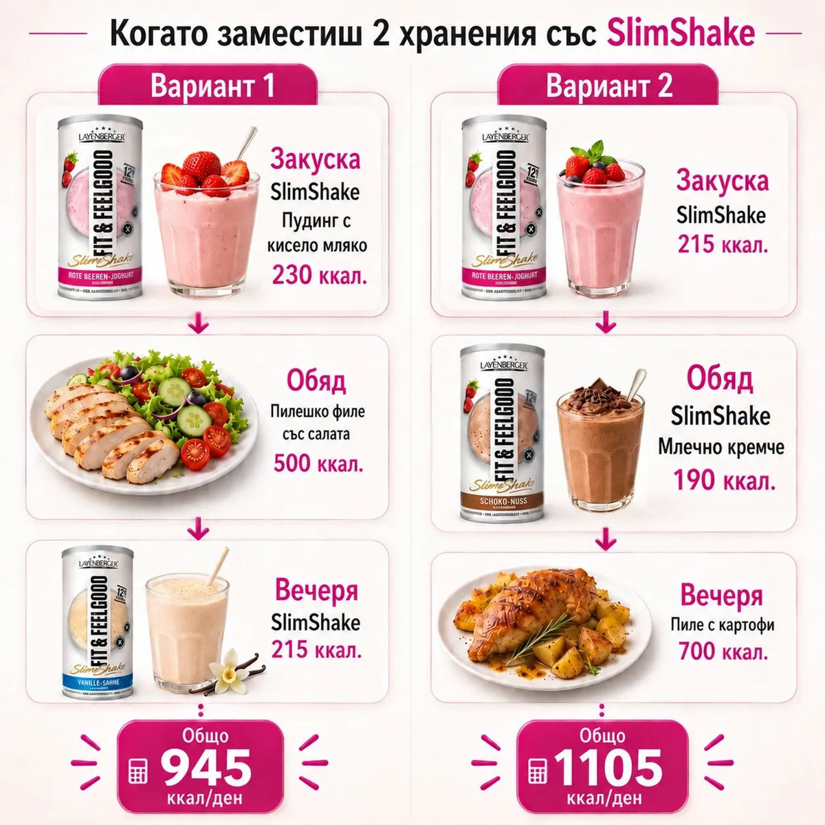 SlimShake